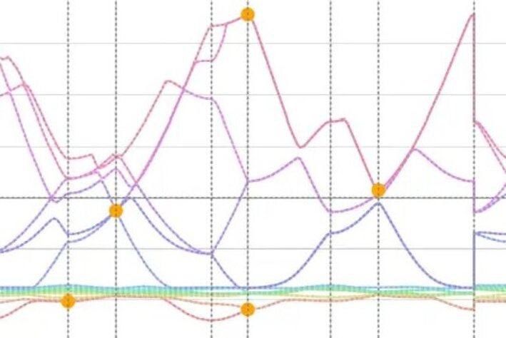 Liniendiagramm, das Strukturen verschiedener Metalle darstellt