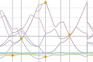 Liniendiagramm, das Strukturen verschiedener Metalle darstellt