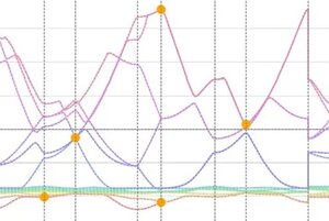 Liniendiagramm, das Strukturen verschiedener Metalle darstellt