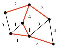 Ein Graph mit Spannbaum