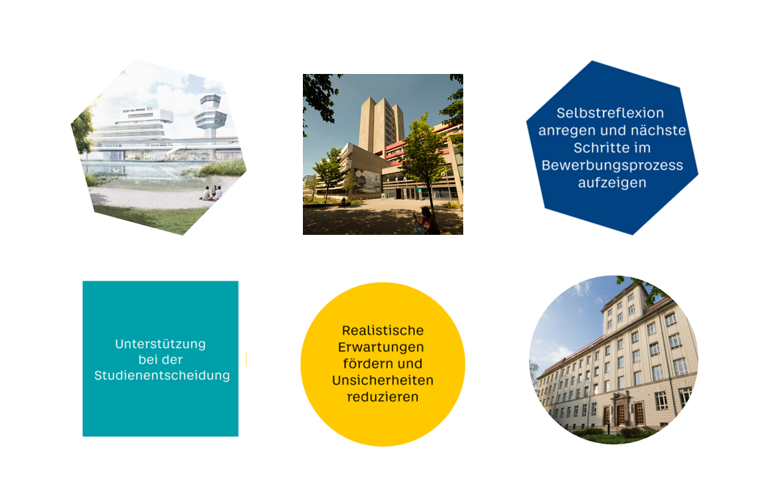 Ziele für das Projekt