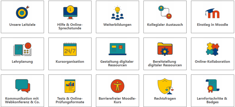 Übersicht der Inhalte des Moodle-Kurses Digitale Lehre: Unsere Leitziele, Hilfe & Online-Sprechstunde, Weiterbildungen, Kollegialer Austausch, Einstieg in Moodle, Organisation, Kommunikation mit Webkonferenzen & Co., Existierende Inhalte bereitstellen, Vorlesungen & Lerninhalte erstellen, Kollaboration, Tests & Online-Prüfungsformate und Auszeichnung