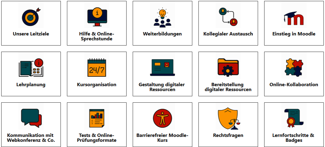 Übersicht der Inhalte des Moodle-Kurses Digitale Lehre: Unsere Leitziele, Hilfe & Online-Sprechstunde, Weiterbildungen, Kollegialer Austausch, Einstieg in Moodle, Organisation, Kommunikation mit Webkonferenzen & Co., Existierende Inhalte bereitstellen, Vorlesungen & Lerninhalte erstellen, Kollaboration, Tests & Online-Prüfungsformate und Auszeichnung