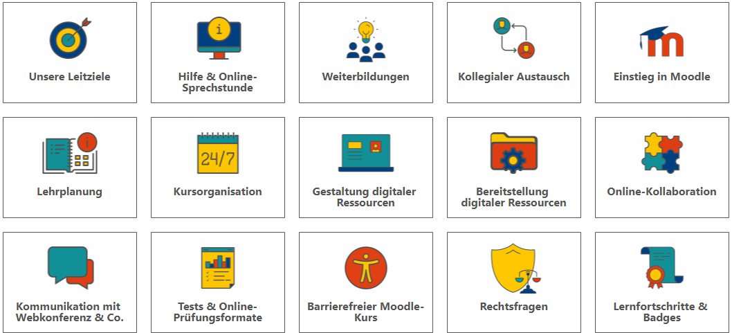 Übersicht der Inhalte des Moodle-Kurses Digitale Lehre: Unsere Leitziele, Hilfe & Online-Sprechstunde, Weiterbildungen, Kollegialer Austausch, Einstieg in Moodle, Organisation, Kommunikation mit Webkonferenzen & Co., Existierende Inhalte bereitstellen, Vorlesungen & Lerninhalte erstellen, Kollaboration, Tests & Online-Prüfungsformate und Auszeichnung