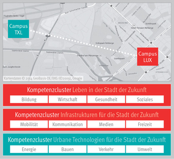 Konzept der themenzentrierten Hochschule mit zwei Standorten