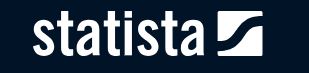 Logo von Statista
