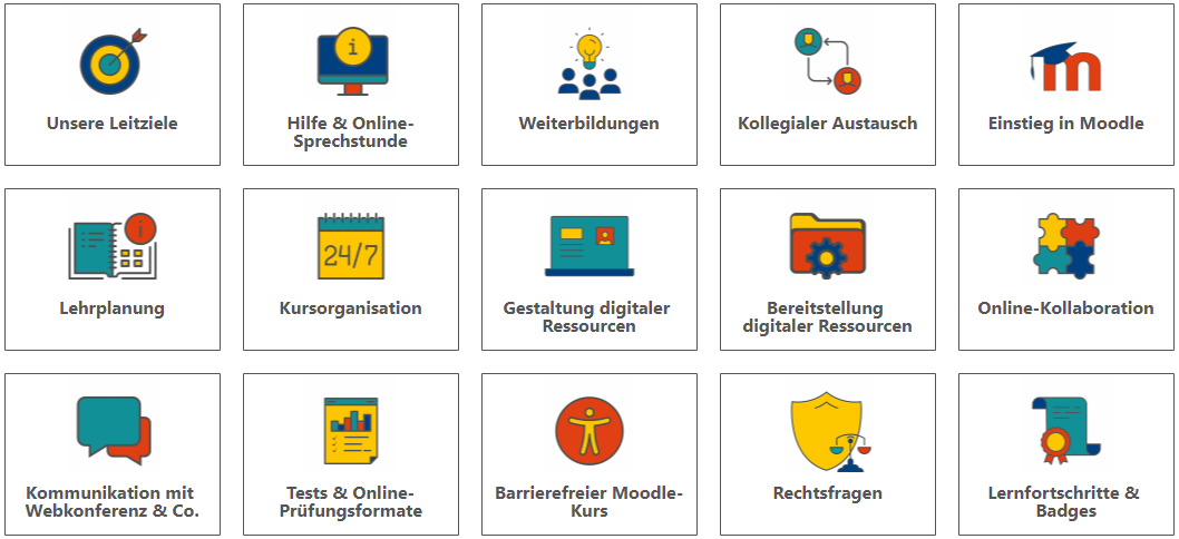 Übersicht der Inhalte des Moodle-Kurses Digitale Lehre: Unsere Leitziele, Hilfe & Online-Sprechstunde, Weiterbildungen, Kollegialer Austausch, Einstieg in Moodle, Organisation, Kommunikation mit Webkonferenzen & Co., Existierende Inhalte bereitstellen, Vorlesungen & Lerninhalte erstellen, Kollaboration, Tests & Online-Prüfungsformate und Auszeichnung