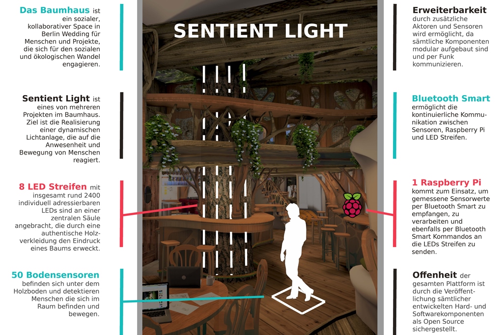 Sentient Light (Bild: Team Sentient Light)