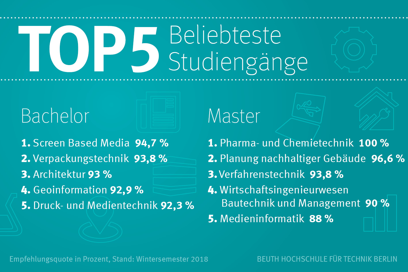 Die beliebtesten Studiengänge 2018